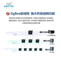 速发特以太网转ZigBee模块网关设备自组网大功率远距离WRJ45接口